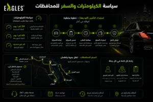 سياسة الكيلومترات والسفر بين المحافظات والتأمين على السيارة