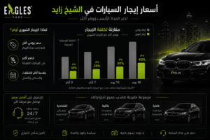 ما هي أسعار إيجار السيارات في زايد