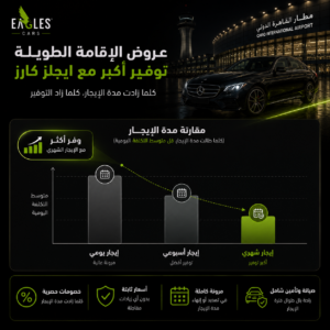 هل توجد عروض وخصومات على إيجار السيارات الشهري في مطار القاهرة؟