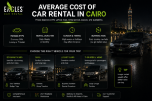 Average Cost of Car Rental in Cairo 