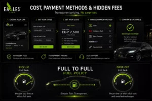 cost payment methods how to avoid hidden fees