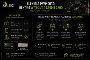 Flexible Payments: Renting Without a Credit Card 