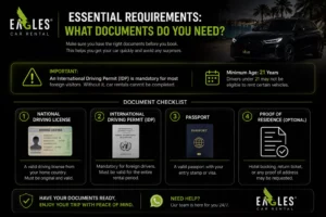 what documents do you need
