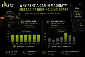 Why Rent a Car in Madinaty Instead of Using Ride-Hailing Apps?