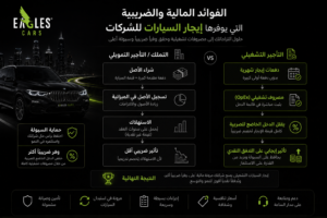 المزايا الضريبية والمالية للتأجير طويل الأمد