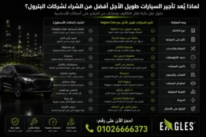 لماذا يُعد تأجير السيارات طويل الأجل أفضل من الشراء لشركات البترول؟