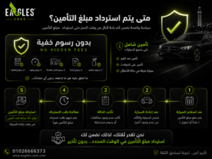 متى-يتم-استرداد-مبلغ-التأمين؟