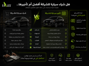 هل شراء سيارة أفضل للشركة أم تأجيرها من الناحية المالية والتشغيلية؟
