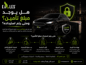 هل يوجد مبلغ تأمين؟ ومتى يتم استرداده؟